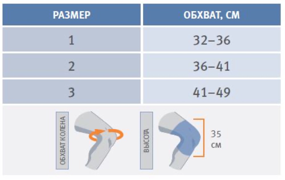 Схема обмера