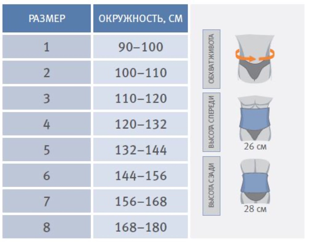Схема обмера