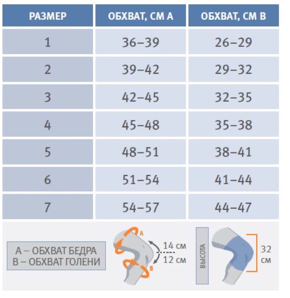 Схема обмера