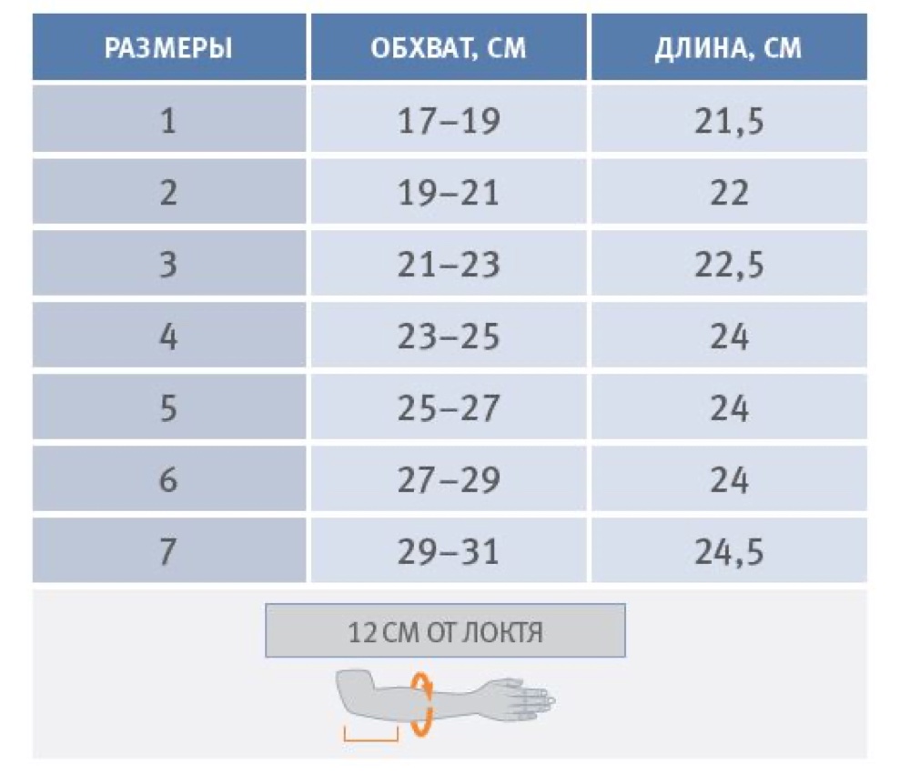 Схема обмера