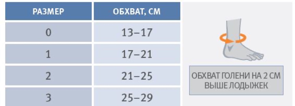Схема обмера