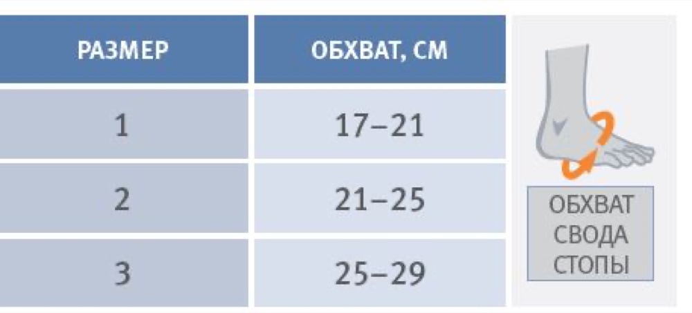 Схема обмера