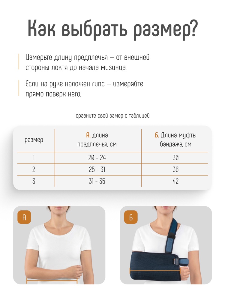 Схема обмера