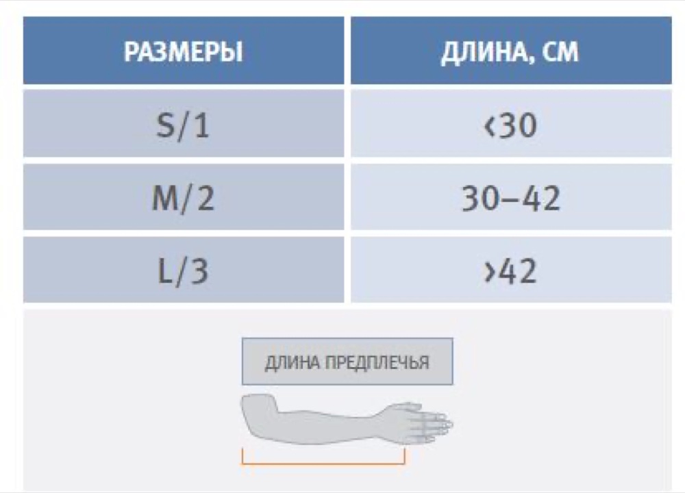 Схема обмера