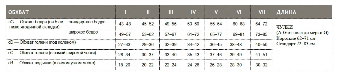 Схема обмера