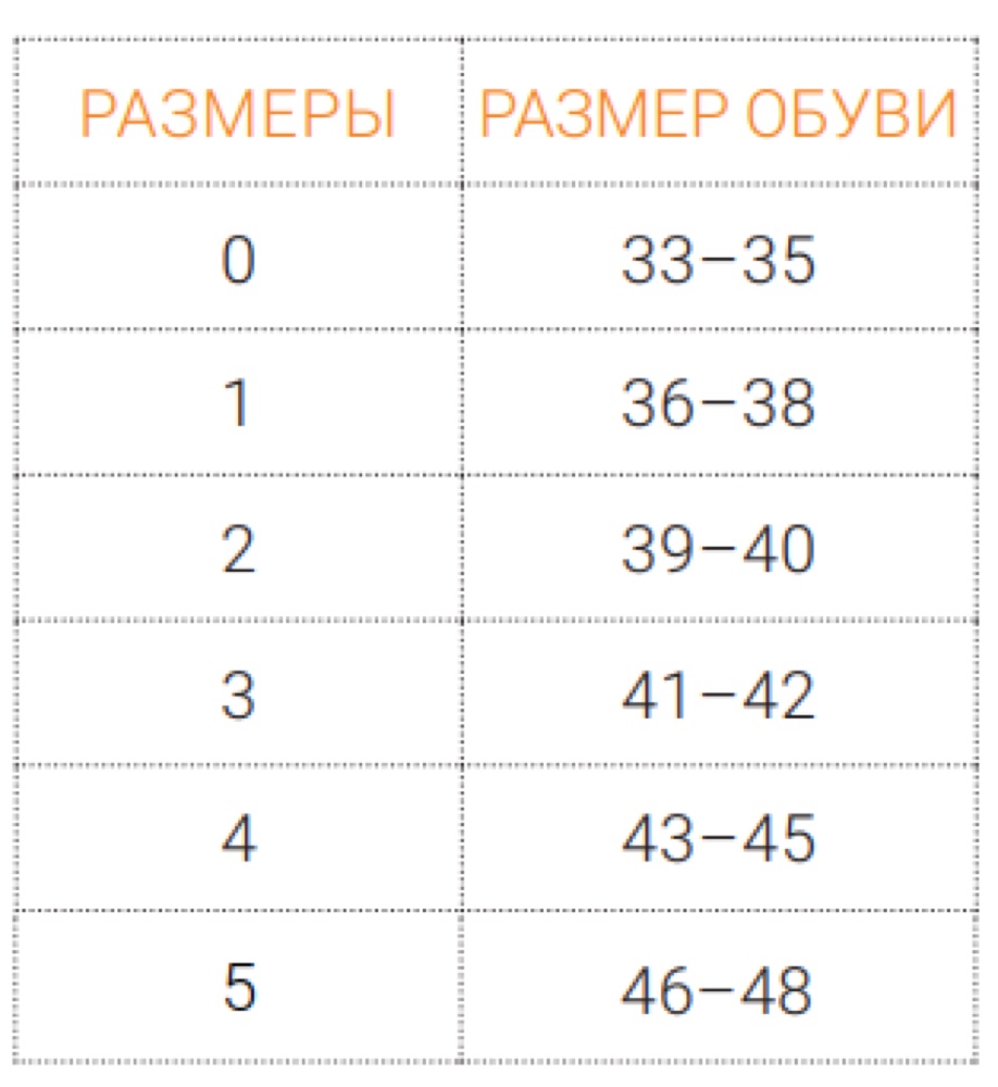 Схема обмера