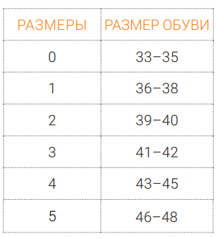 Схема обмера