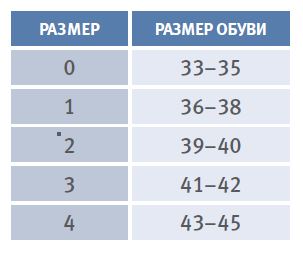 Схема обмера