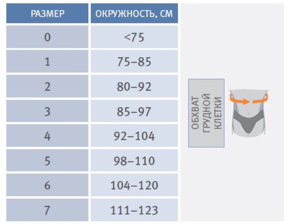Схема обмера