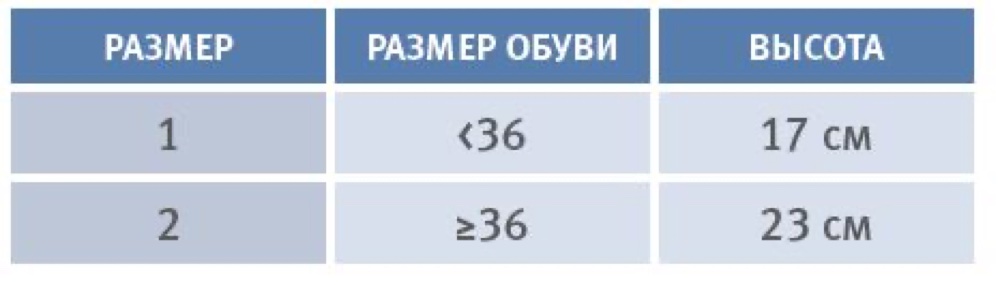 Схема обмера