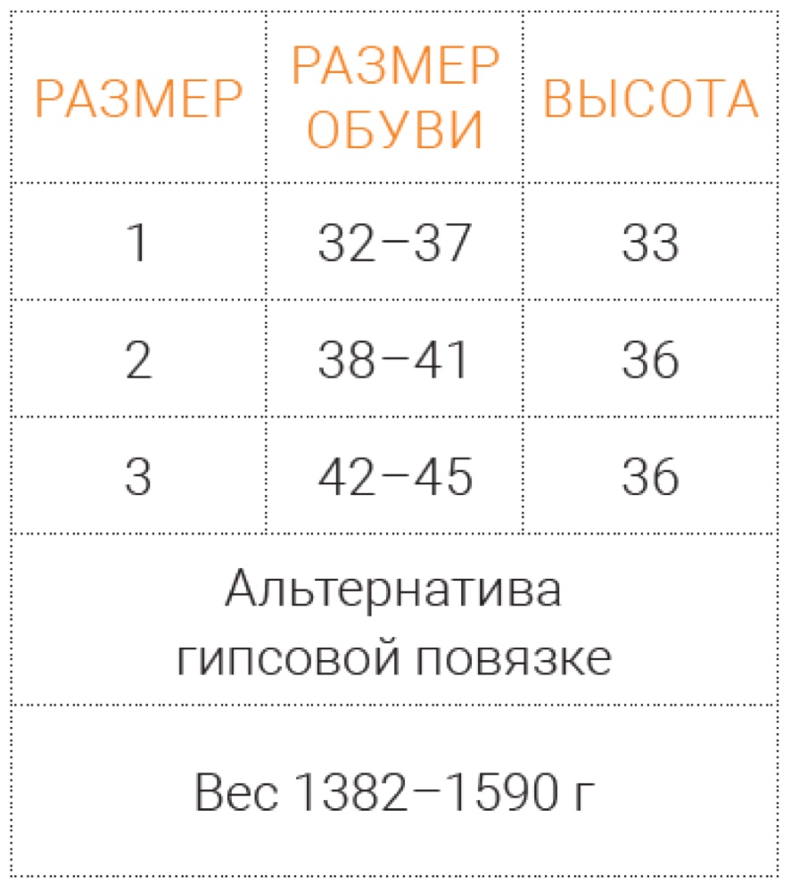 Схема обмера