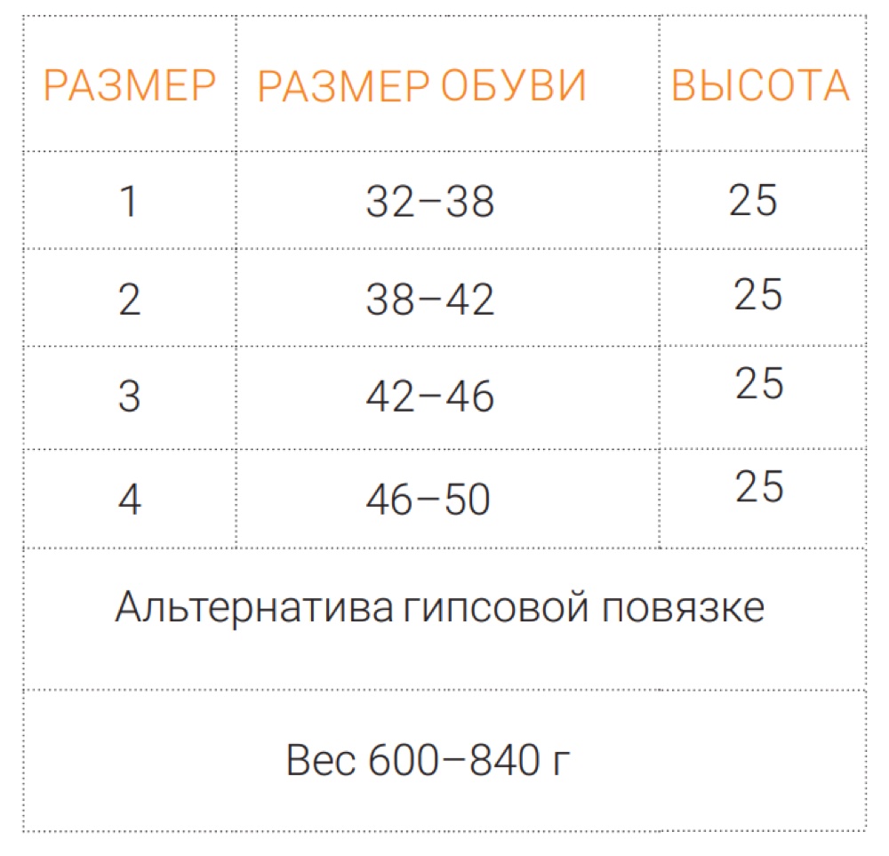 Схема обмера