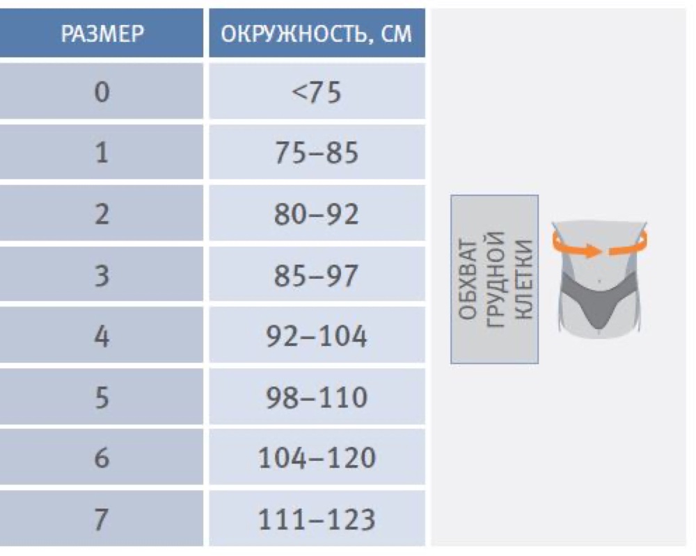 Схема обмера