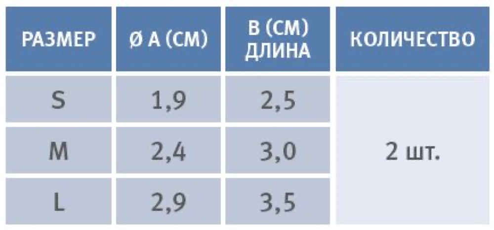 Схема обмера