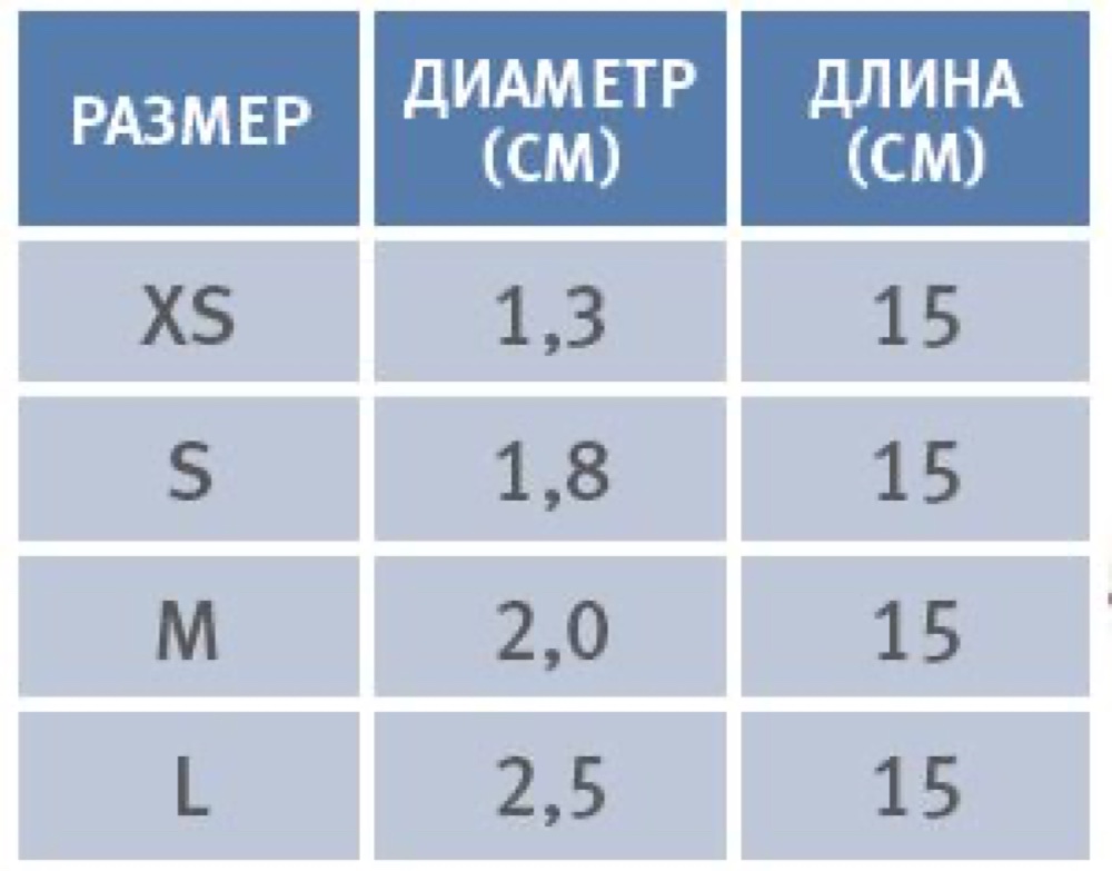 Схема обмера