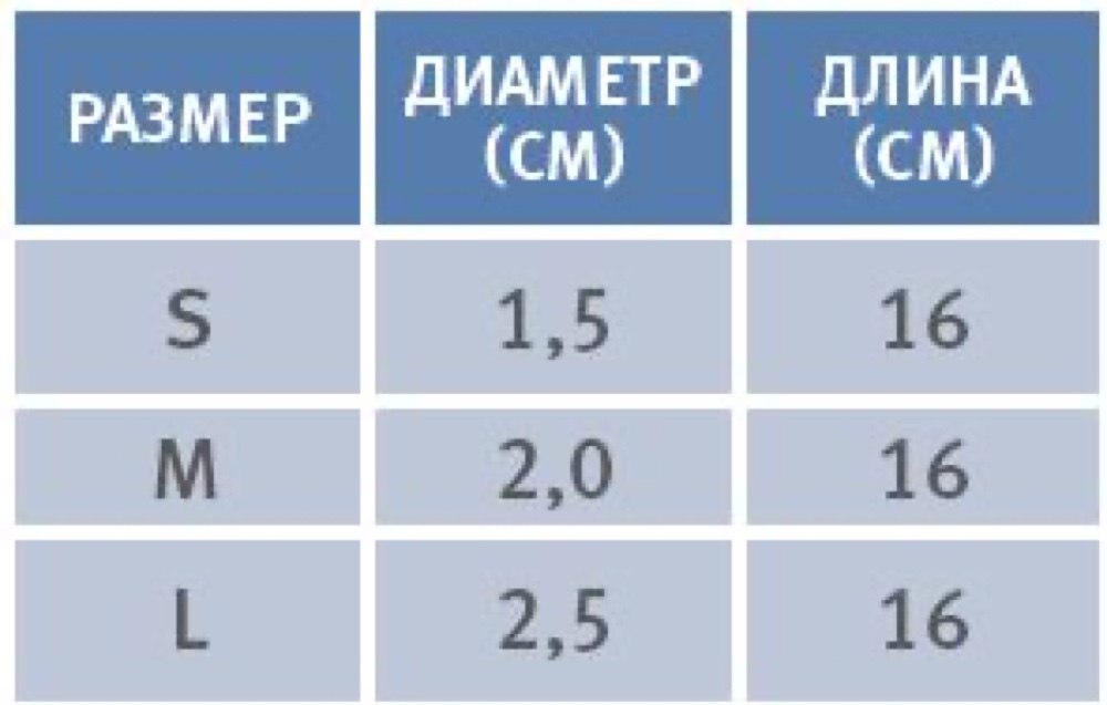 Схема обмера