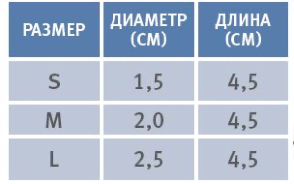 Схема обмера