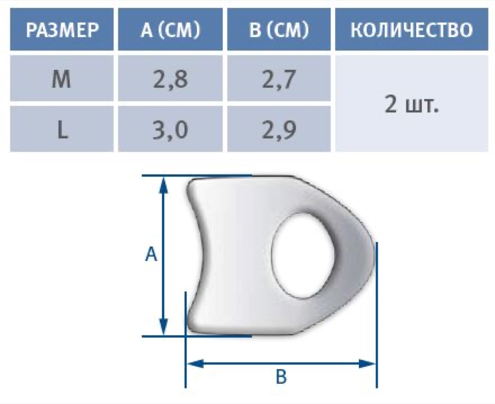 Схема обмера