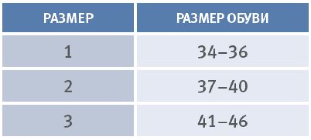 Схема обмера