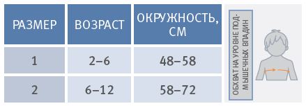 Схема обмера