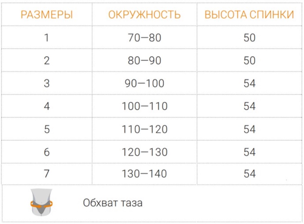 Схема обмера