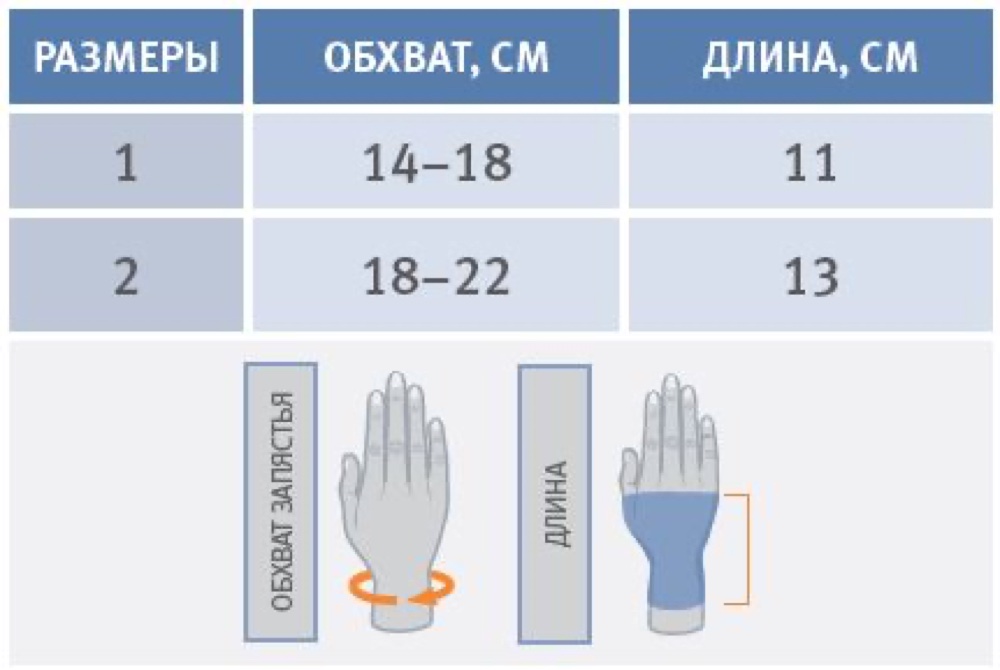 Схема обмера