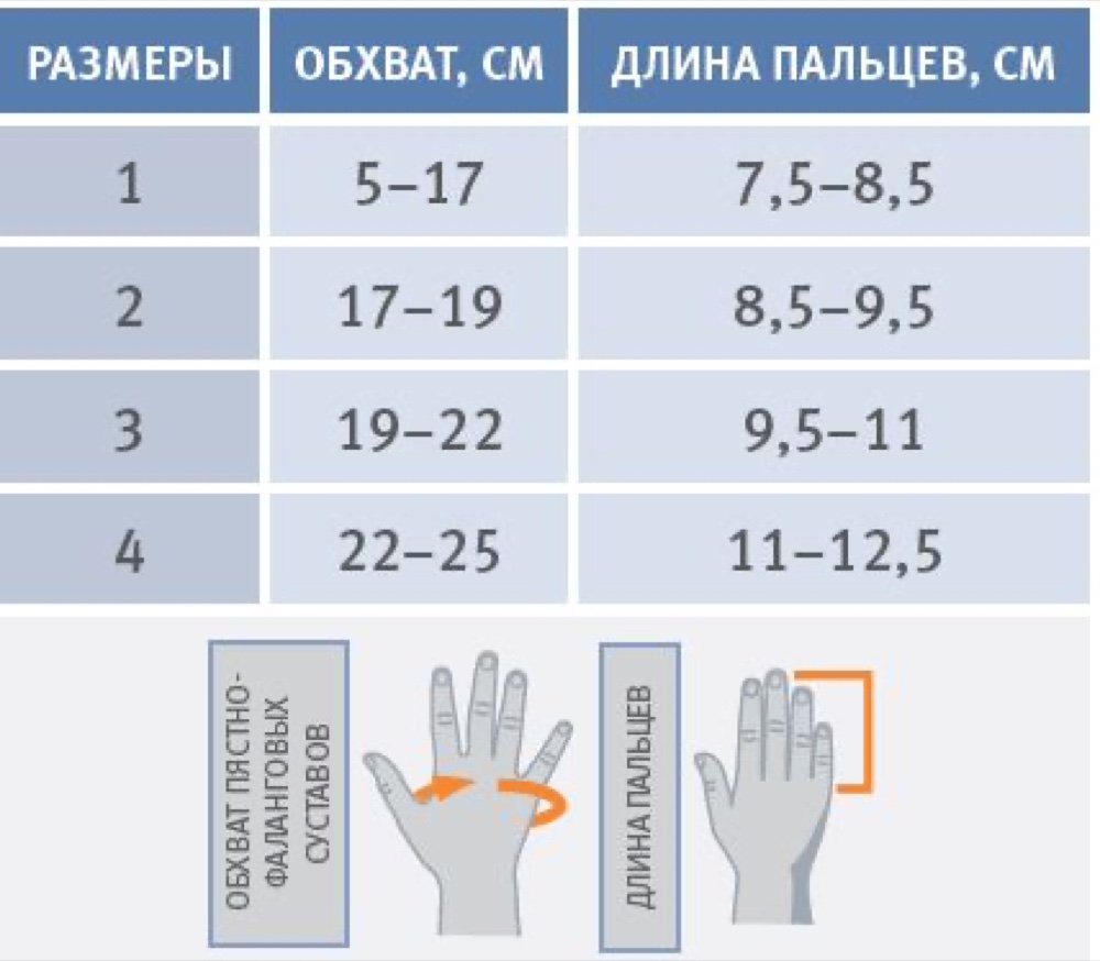 Схема обмера