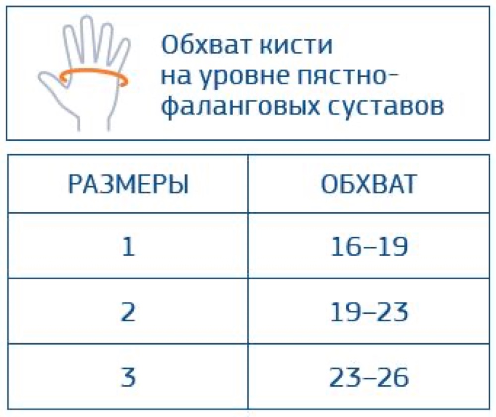 Схема обмера