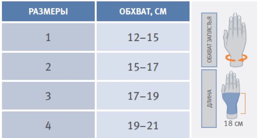 Схема обмера