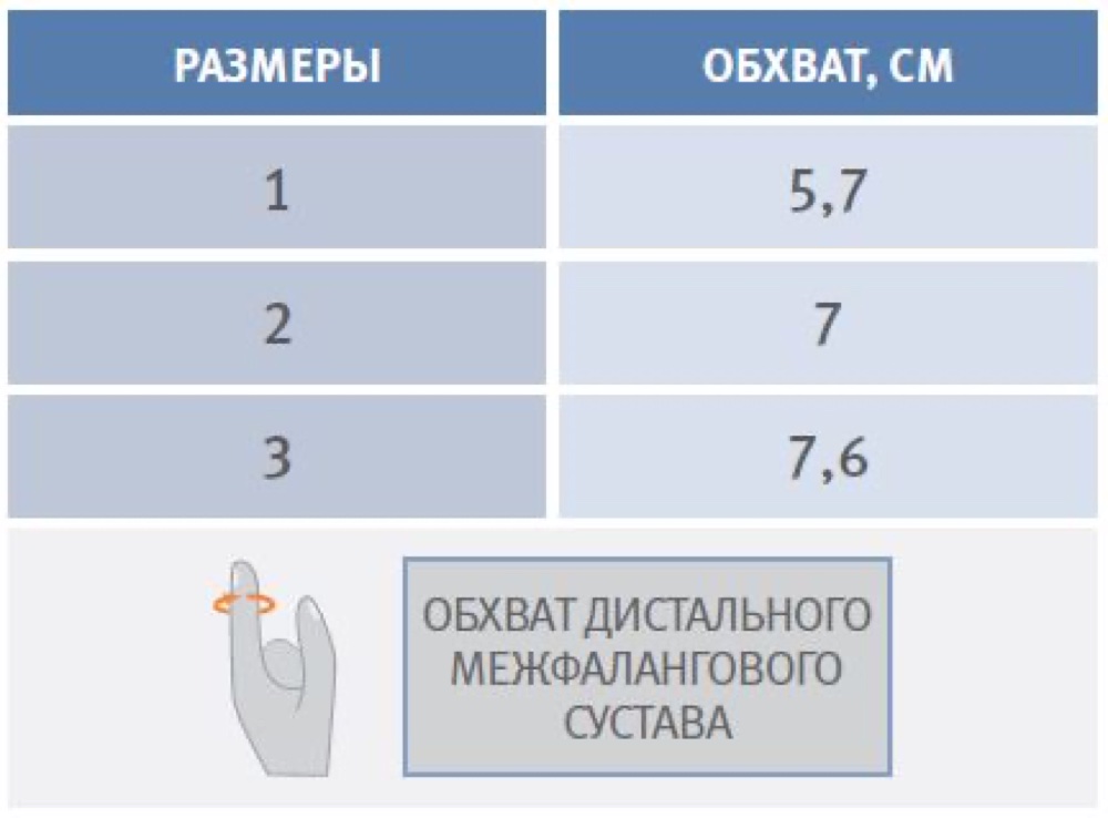 Схема обмера
