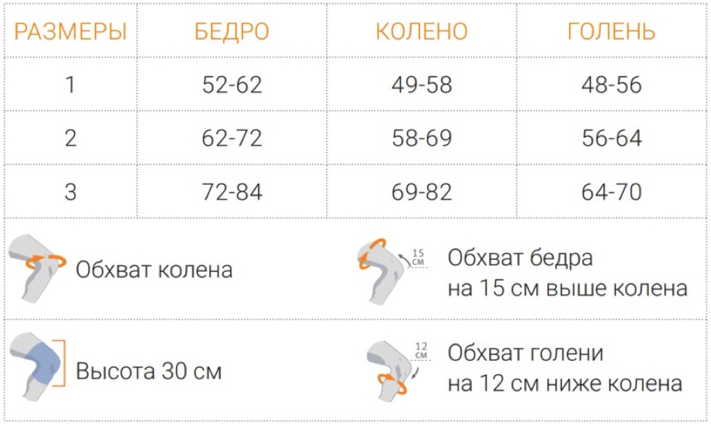 Схема обмера