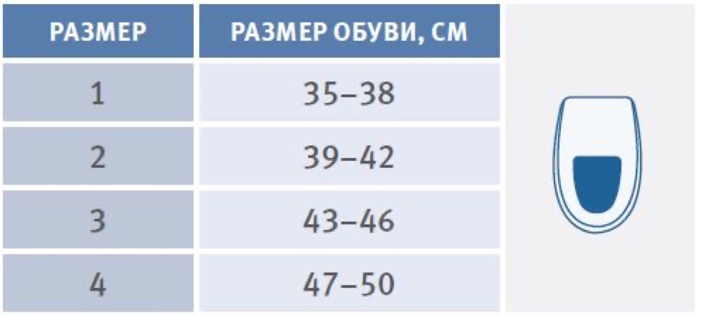 Схема обмера