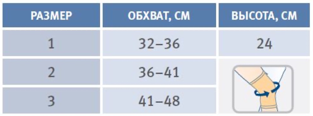 Схема обмера
