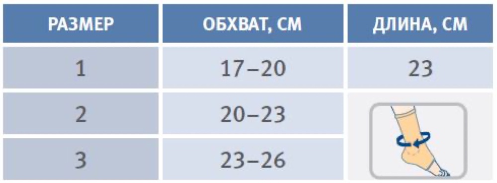 Схема обмера