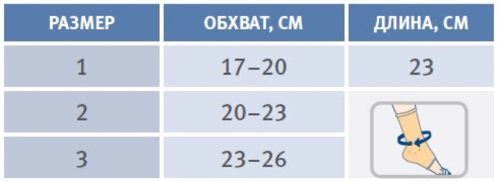 Схема обмера