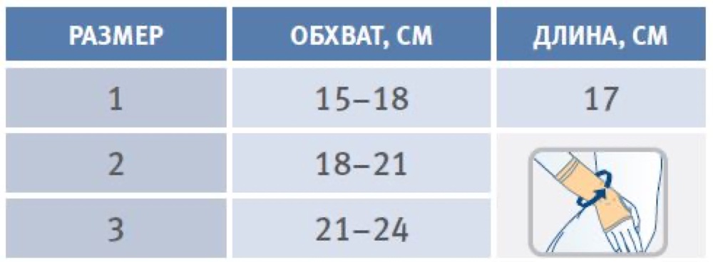 Схема обмера