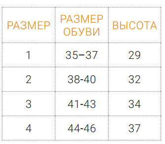 Схема обмера