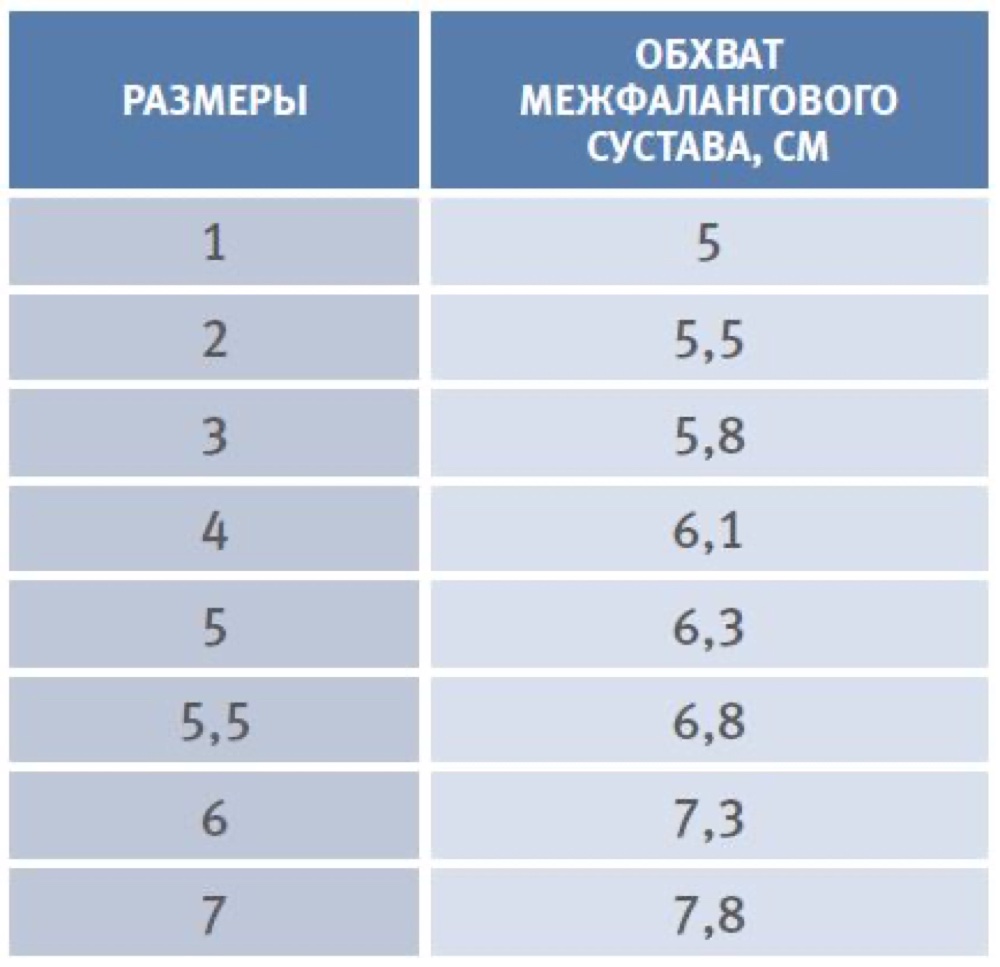 Схема обмера