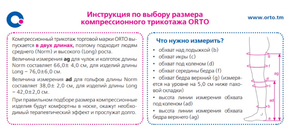 Схема обмера