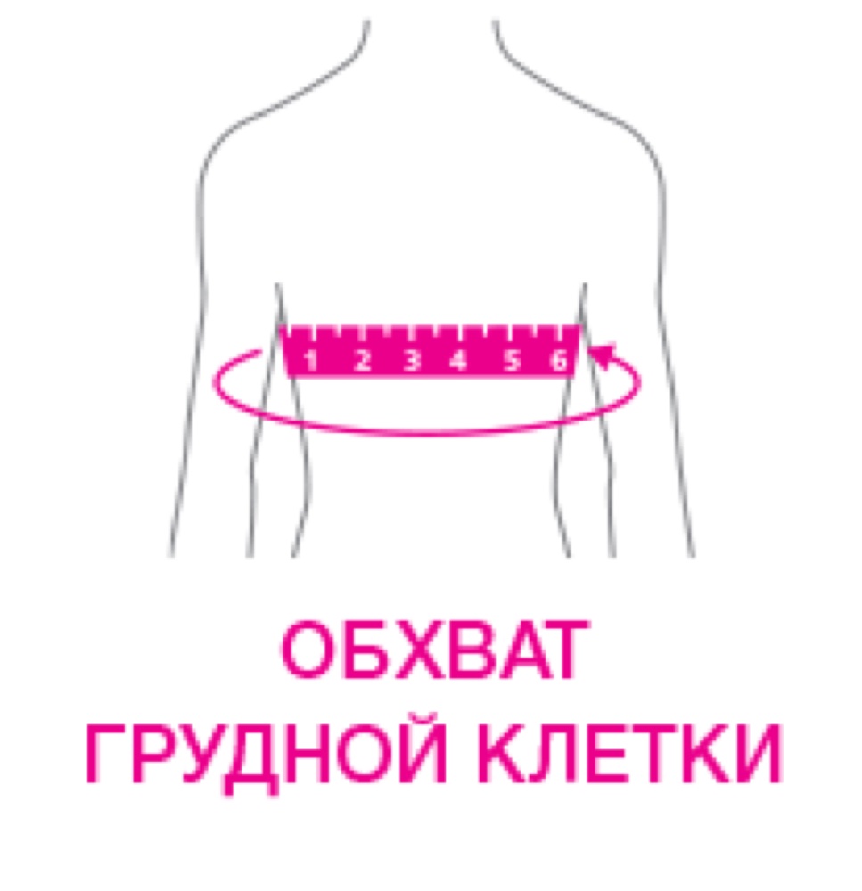 Схема обмера