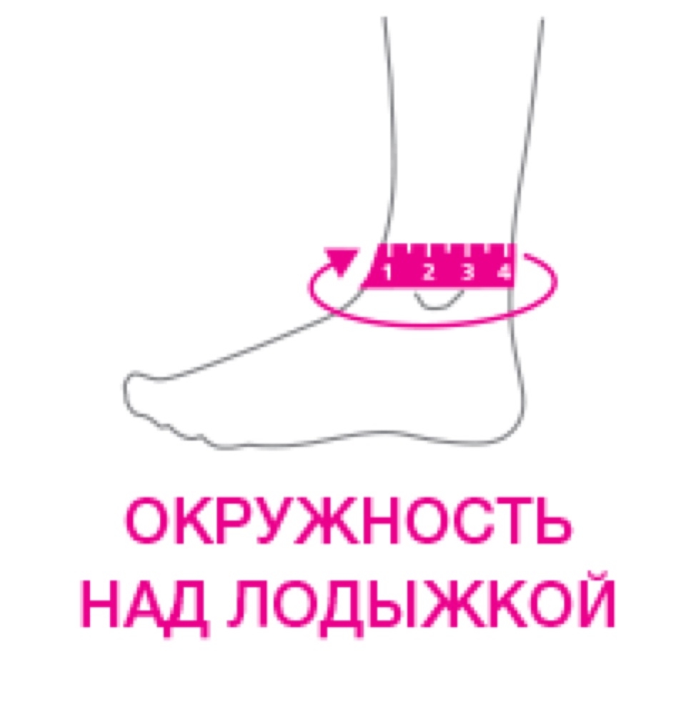 Схема обмера