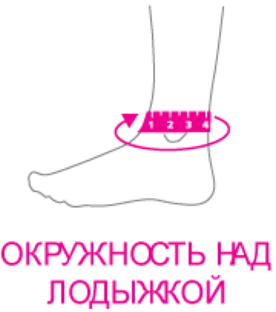 Схема обмера