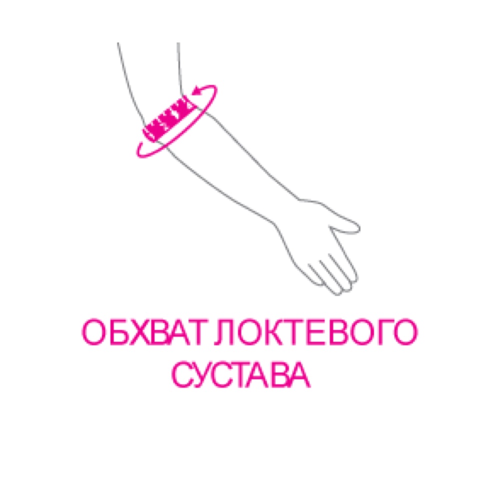 Схема обмера