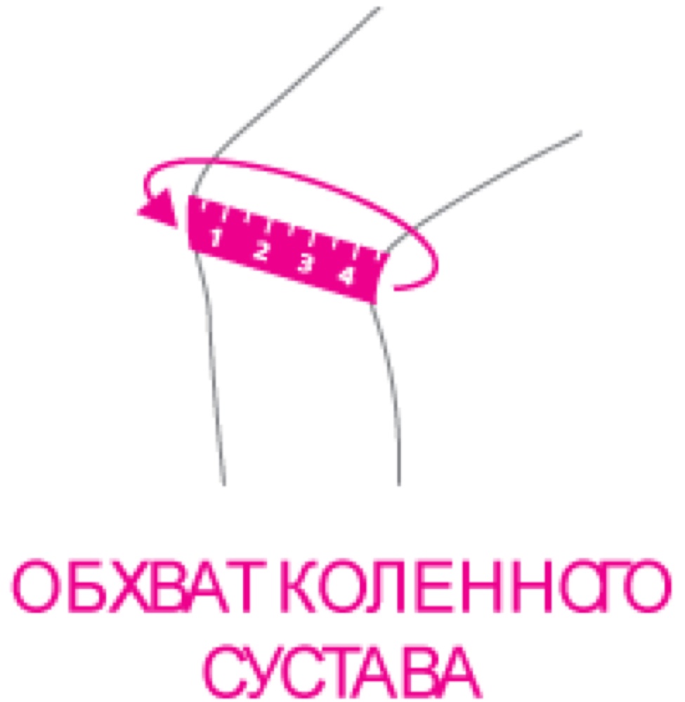 Схема обмера