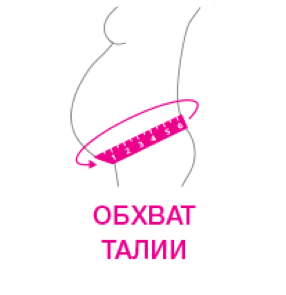Схема обмера