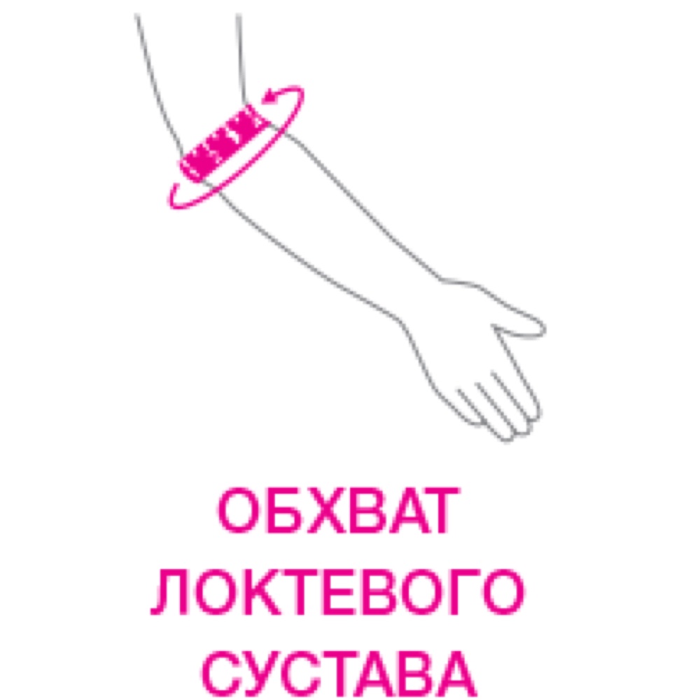 Схема обмера