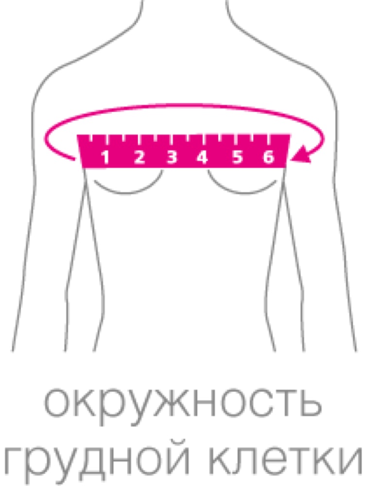 Схема обмера