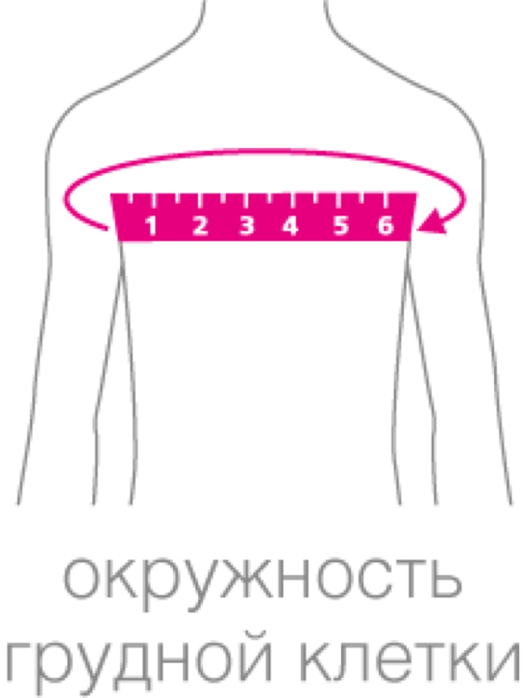 Схема обмера