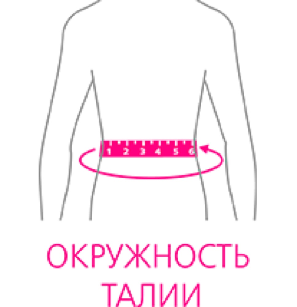 Схема обмера
