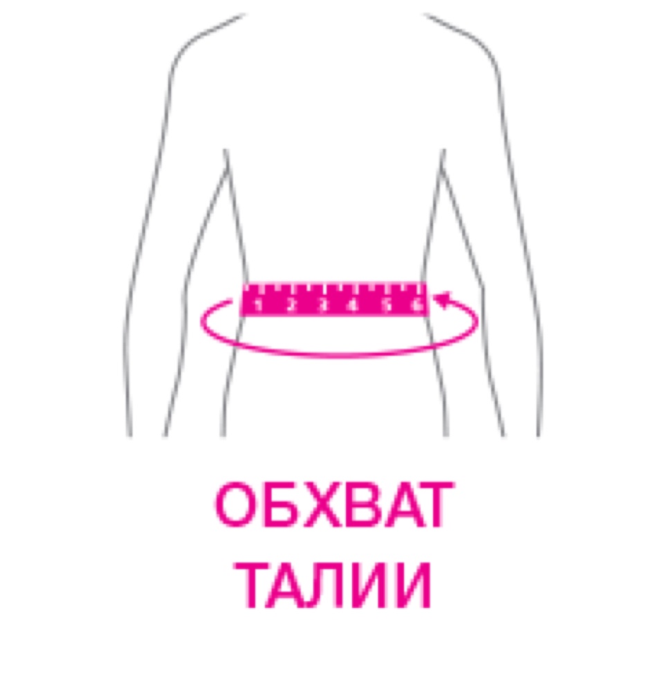 Схема обмера